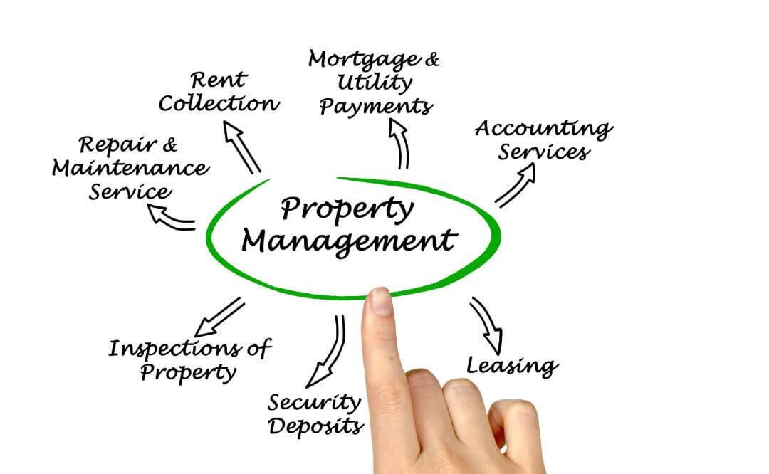 Property Management Services